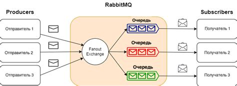 Реализация обмена сообщениями и медиафайлами