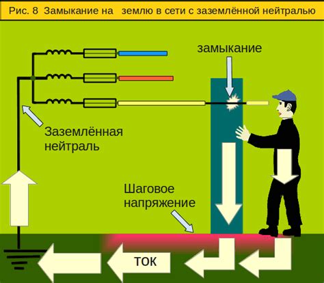 Реализация проекта: пошаговая инструкция