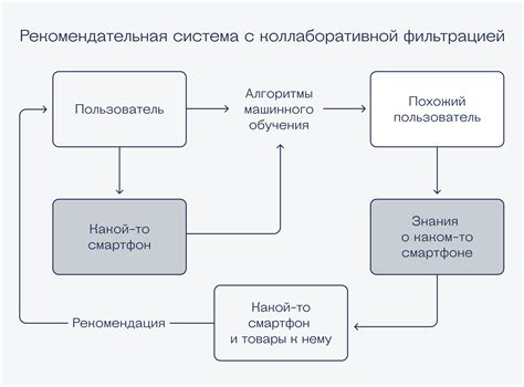 Реализация системы раундов