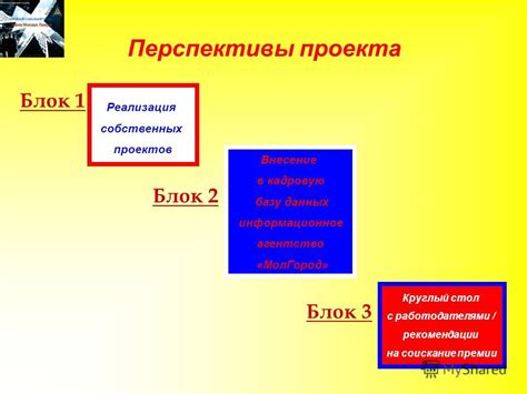 Реализация собственных проектов