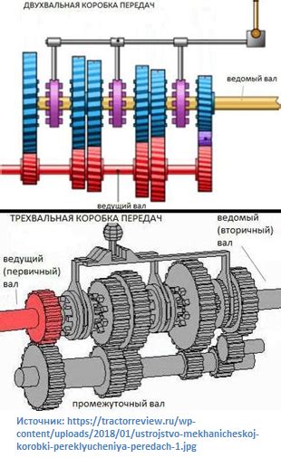 Реальная альтернатива вариатору: как выбрать подходящую коробку передач