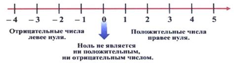 Реально существующие отрицательные натуральные числа