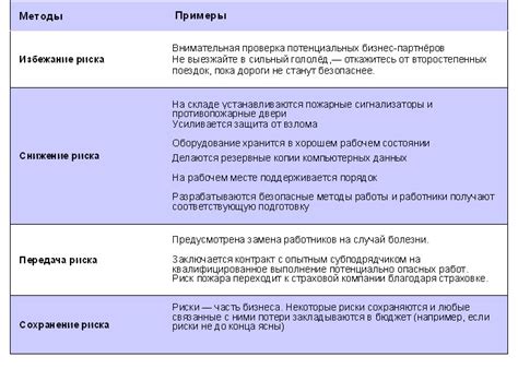 Реальные риски и их предотвращение