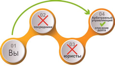 Реальные условия и возможности