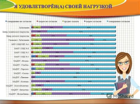 Реальный контроль за активностью пользователей