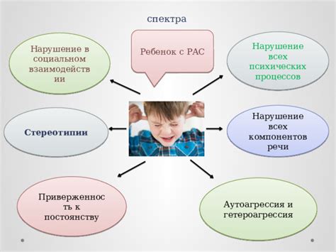 Ребенок ощущает трудности в социальном взаимодействии