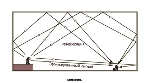 Реверберация и эхо - эффективные способы придания пространственности звучанию