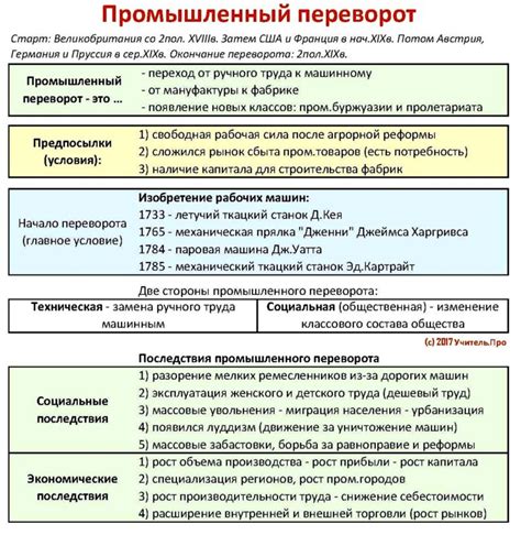 Революции: основные предпосылки и факторы