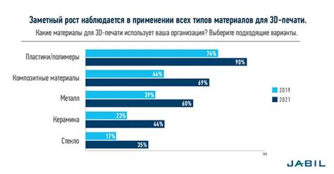 Революционные изменения в производстве