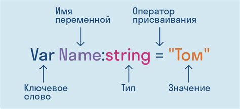 Революционные переменные: что изменилось с приходом Гобозова