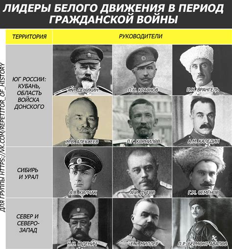 Революция 1917 года и Гражданская война