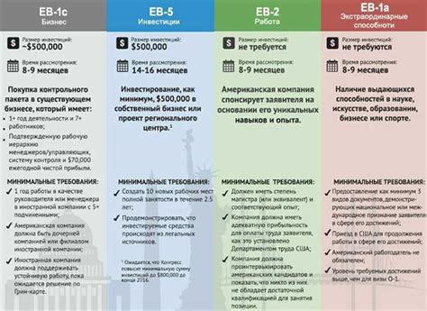 Регистрация на Яндексе: шаги и требования