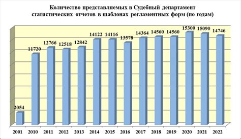 Регистрация на официальном сайте игры