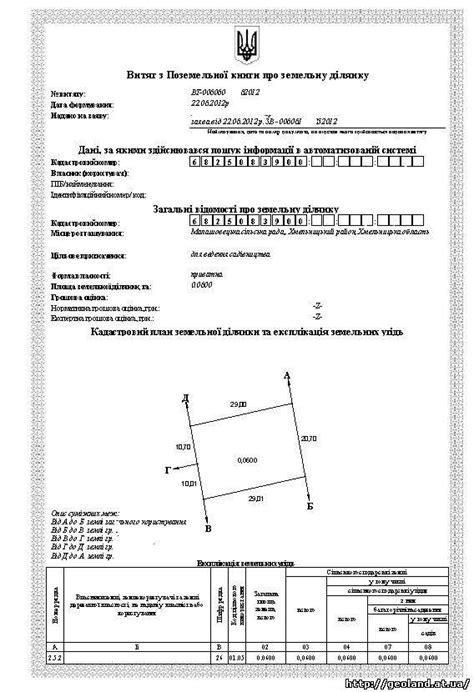 Регистрация нового земельного участка в кадастре