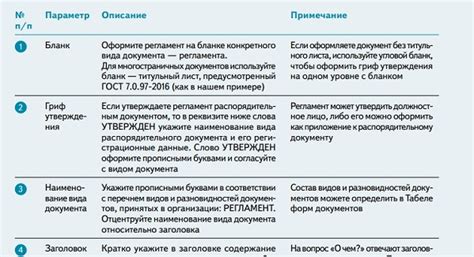 Регламент работы службы водоотведения