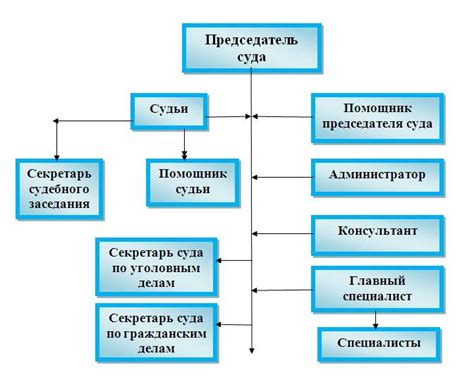 Регламент сессий Мирового суда