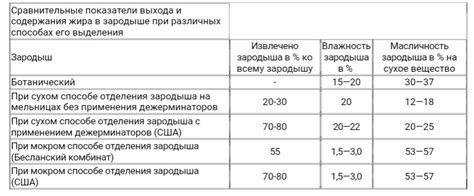 Регулирование выделения жира