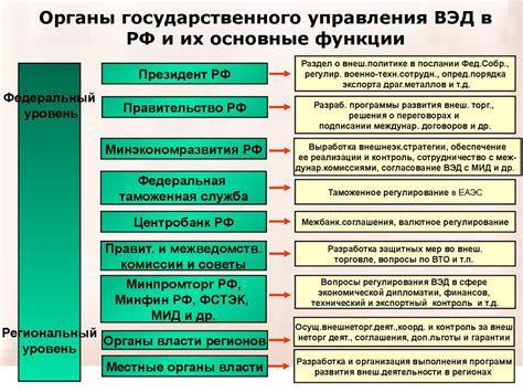 Регулирование деятельности Мосбиржи