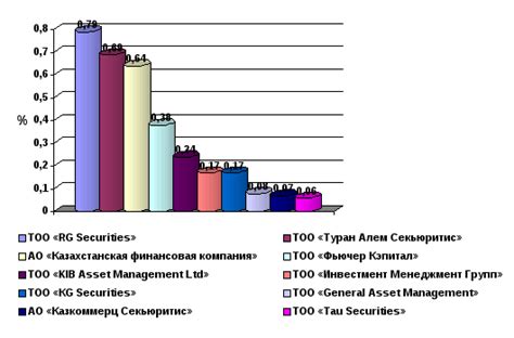 Регулирование деятельности национальной фондовой биржи