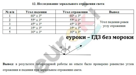 Регулирование зеркального света