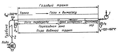 Регулирование телеперепутий