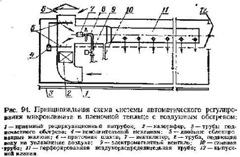 Регулирование температуры и вентиляции в соте пчелами