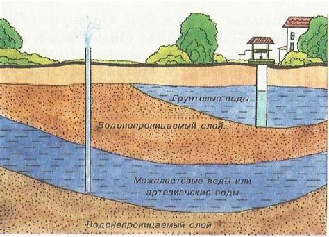 Регулирование уровня грунтовых вод