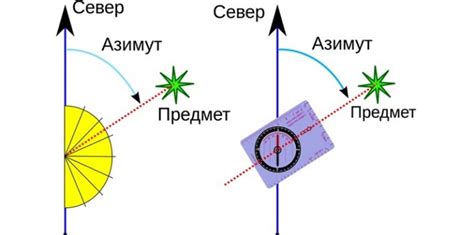 Регулировка азимута и угла наклона