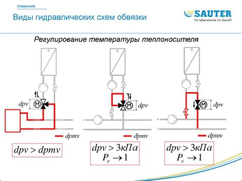 Регулировка водяной пропускной способности