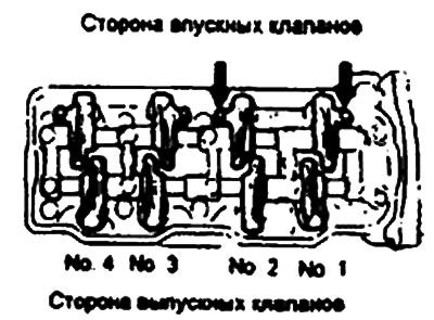 Регулировка впускного клапана