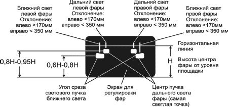 Регулировка высоты и направления светового пучка