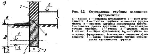 Регулировка глубины заложения флуидроуса