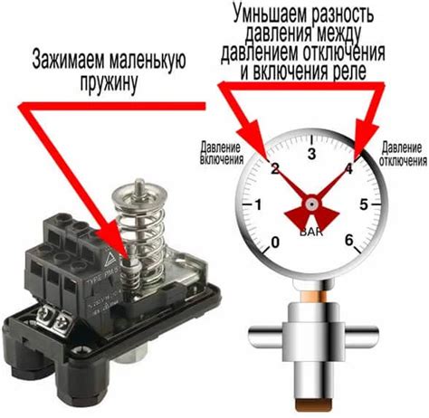 Регулировка давления воды