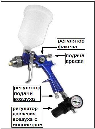 Регулировка давления краскопульта