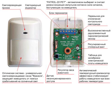 Регулировка датчика движения для оптимальной работы