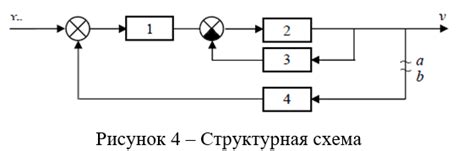 Регулировка дифференциального передаточного коэффициента