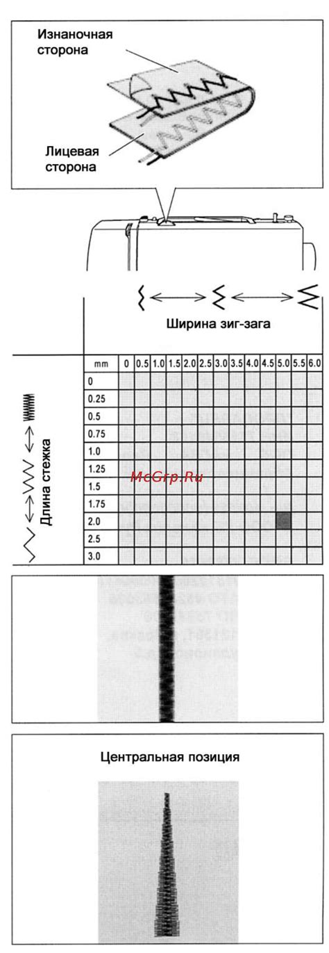 Регулировка длины и ширины стежка