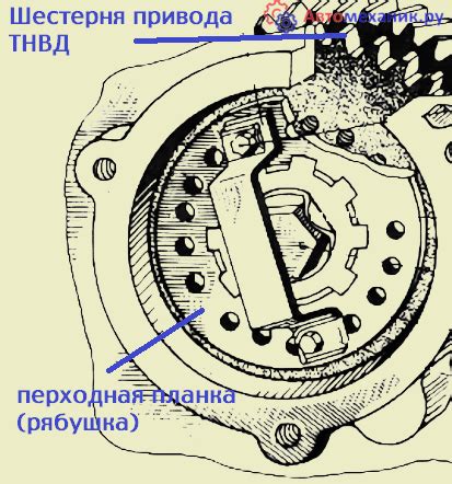 Регулировка зажигания на МТЗ 82.1