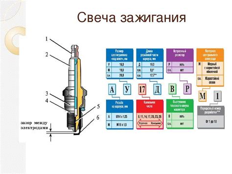 Регулировка зазора между свечой и электродом