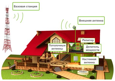 Регулировка и настройка репитеров