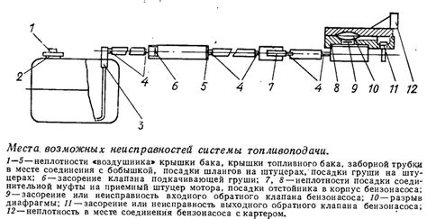 Регулировка и обслуживание системы