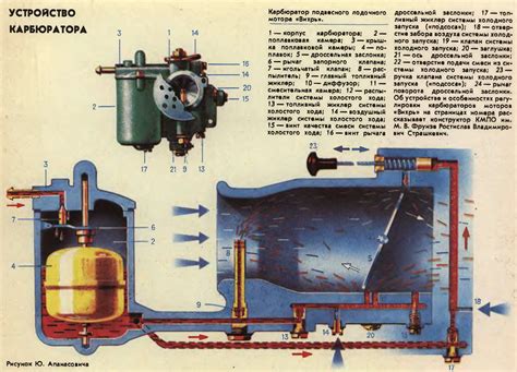 Регулировка и оптимизация работы мотора