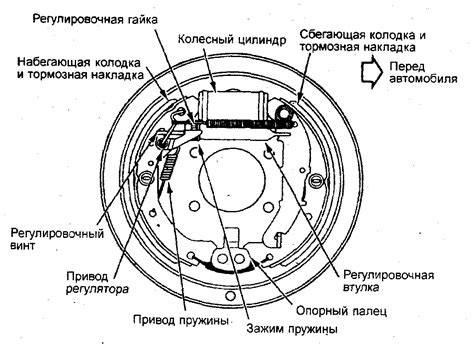 Регулировка и поддержание работы пневматического тормоза