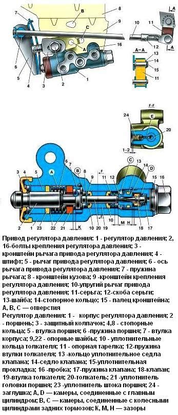 Регулировка и проверка давления