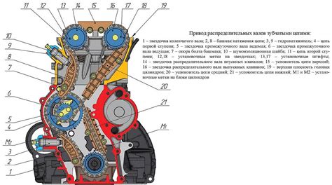 Регулировка и проверка правильности установки ГРМ на двигателе УАЗ-409