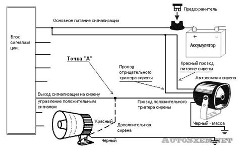 Регулировка и проверка работоспособности сирены