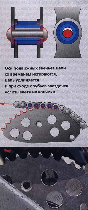 Регулировка и проверка работы новой цепи