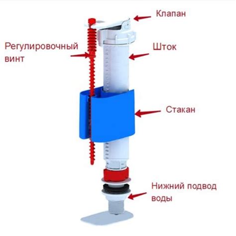 Регулировка механизма слива