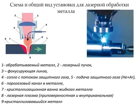 Регулировка мощности лазера для контроля глубины обработки