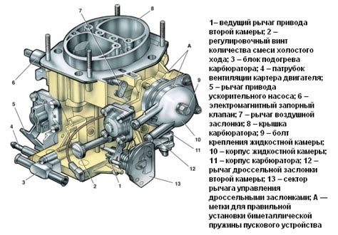 Регулировка основных параметров карбюратора